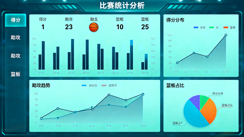 体育数据分析界面,比赛统计指标与可视化图表